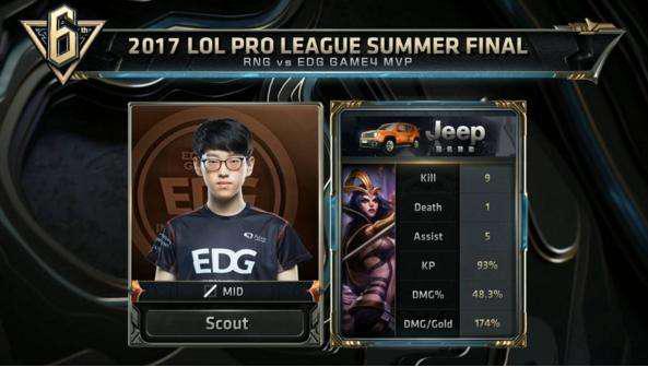 仅展示了基 仅展示了基